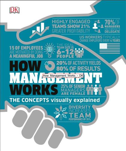 How Management Works：The Concepts Visually Explained