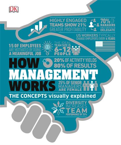 How Management Works The Concepts Visually Explained (How Things Work)
